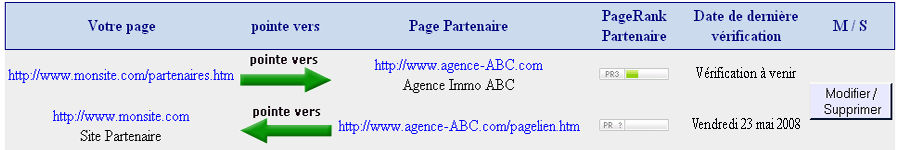 V�rification des �changes de liens